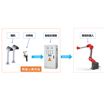 噴涂機器人設備