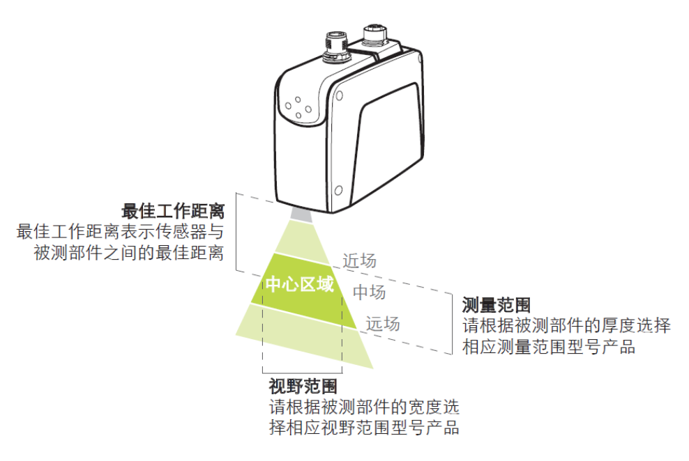 汽車零部件2D/3D綜合檢測原理