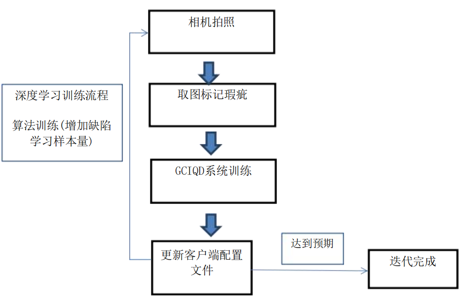 接線端子缺陷檢測(cè)原理