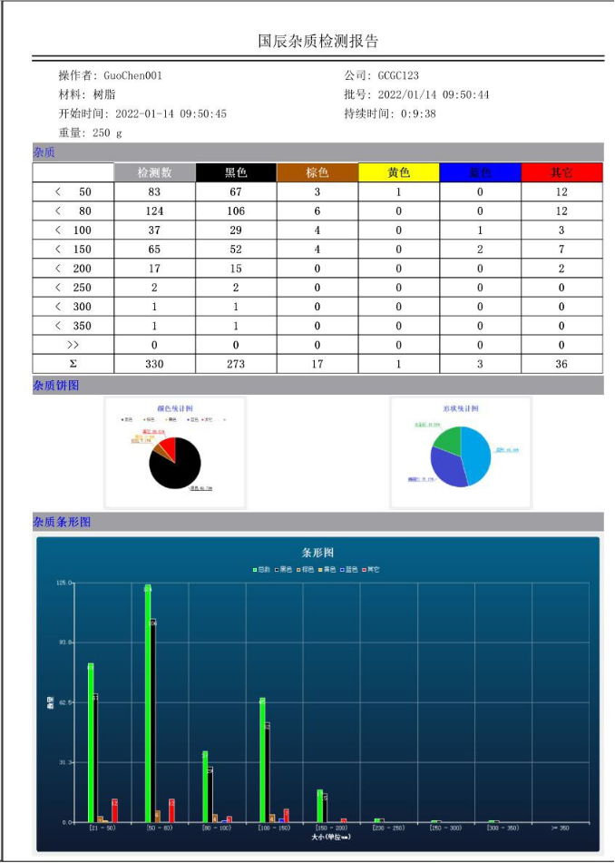 瑕疵檢測報表